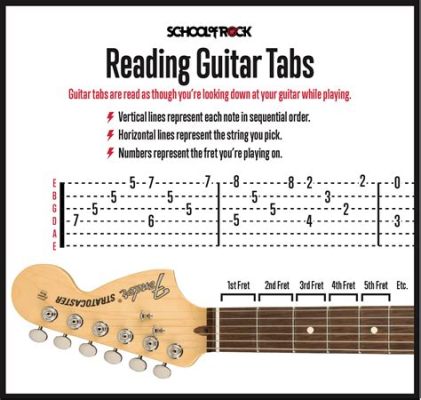 how to read music for guitar: should we always start with the treble clef?