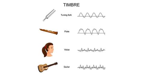 tone in music definition