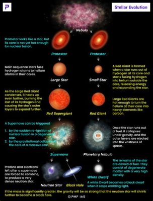 What do we know about a star’s composition from its color? An exploration of the hues as clues to stellar nature.