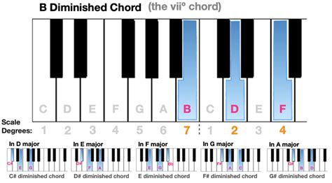 What Does Dim. Mean in Music: An Exploration of Its Multiple Interpretations