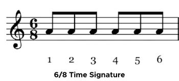 What Is 6/8 Time in Music and Its Enchanting Allure