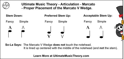 what is a marcato in music and how does it relate to the concept of tempo in classical compositions?