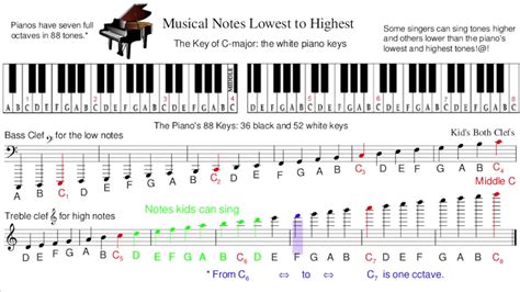 What Is the Highest Musical Note: A Multi-perspective Exploration